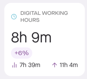 Digital Working Hours Tile
