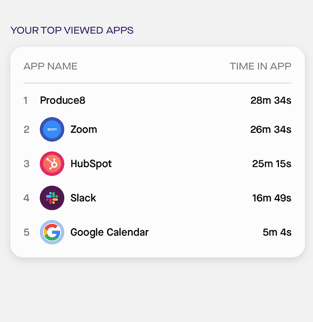 Mobile - Top Viewed Apps