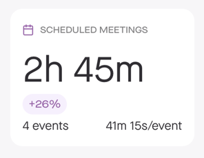 Scheduled Meetings Tile