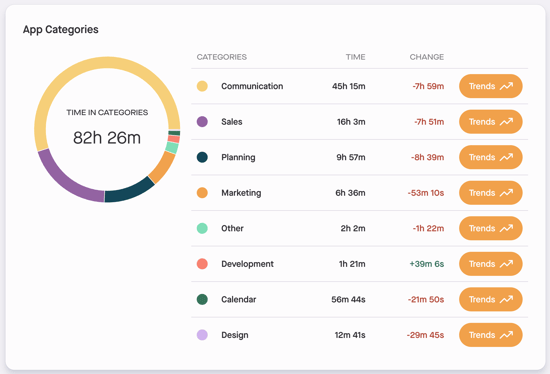 Shared Workspace Metrics - App Categories