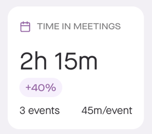 Time In Meetings Tile