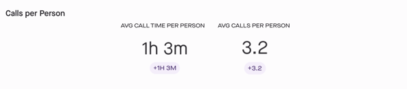 calls per person